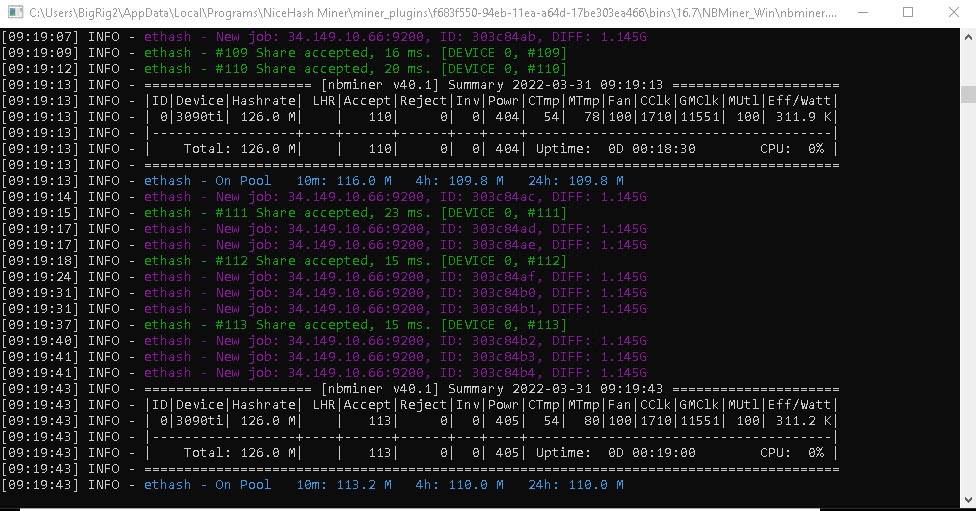 3090 ti running at 126mh/s