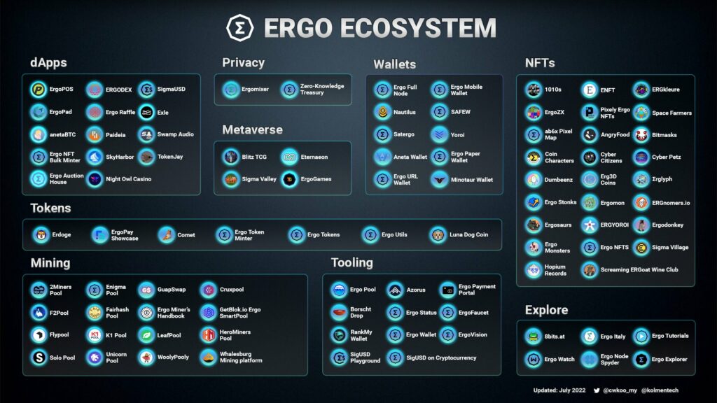 ERGO's ecosystem